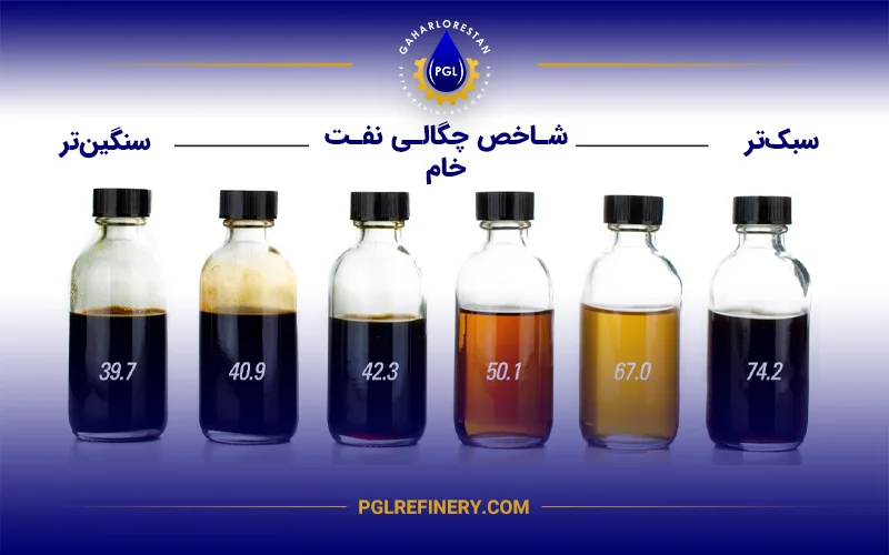 نفت خام چند نوع است؟