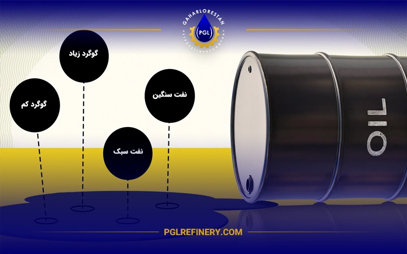 شاخص API و نقش آن در تعیین سنگینی نفت