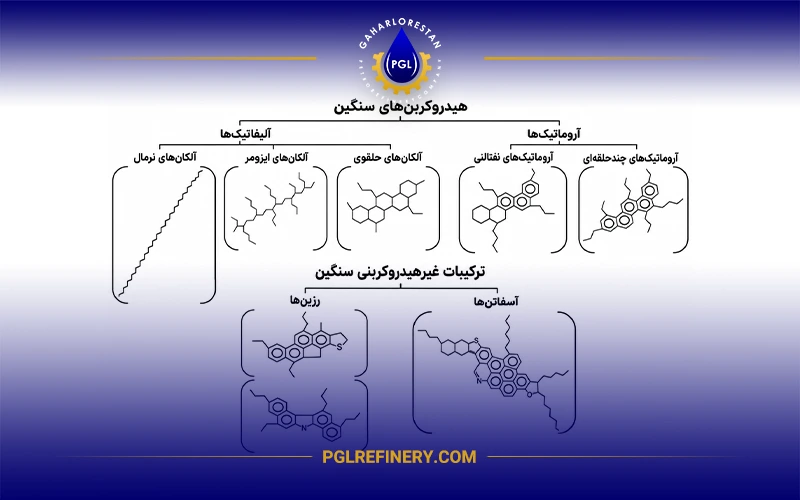 انواع هیدروکربن سنگین