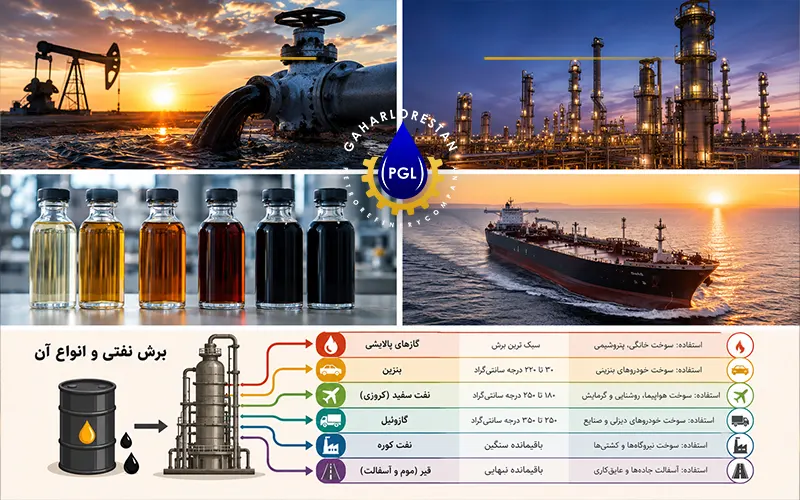 انواع برش نفتی در پالایشگاه