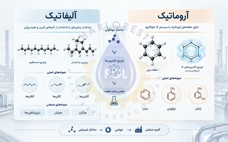 نگاهی به کلیت موضوع: تفاوت آروماتیک