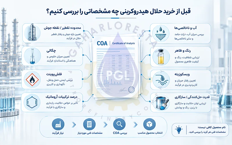 آلیفاتیک یا آروماتیک؛ کدام برای حلالهای صنعتی مناسبتر است؟