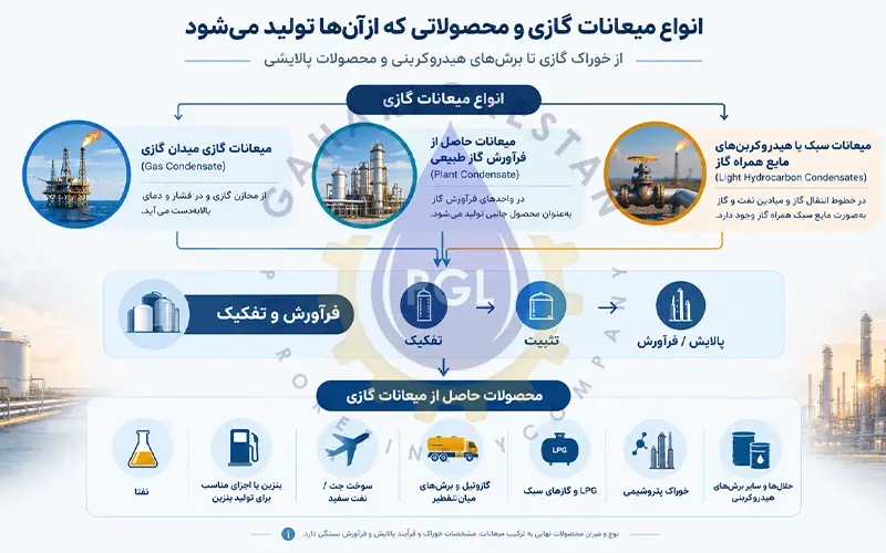 مقایسه انواع میعانات گازی
