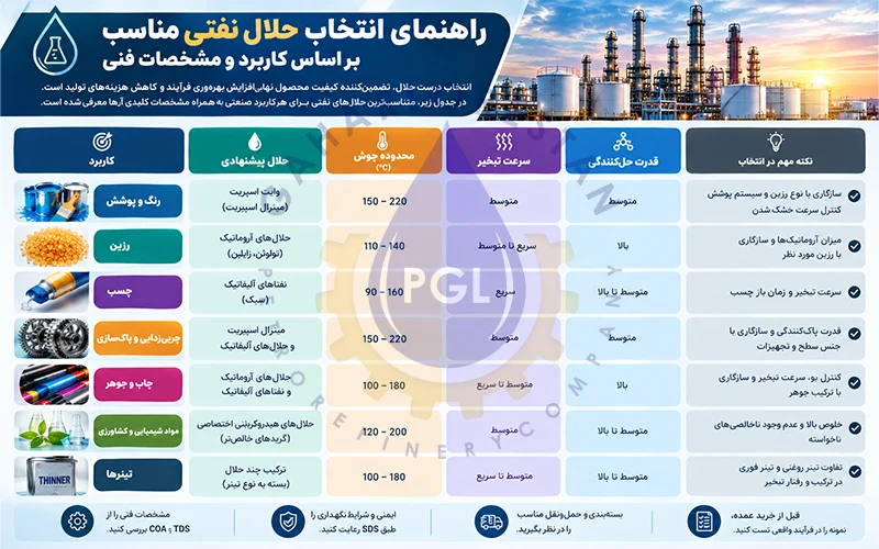 هنگام خرید حلال نفتی چه نکاتی برای واحد تأمین مهم است؟