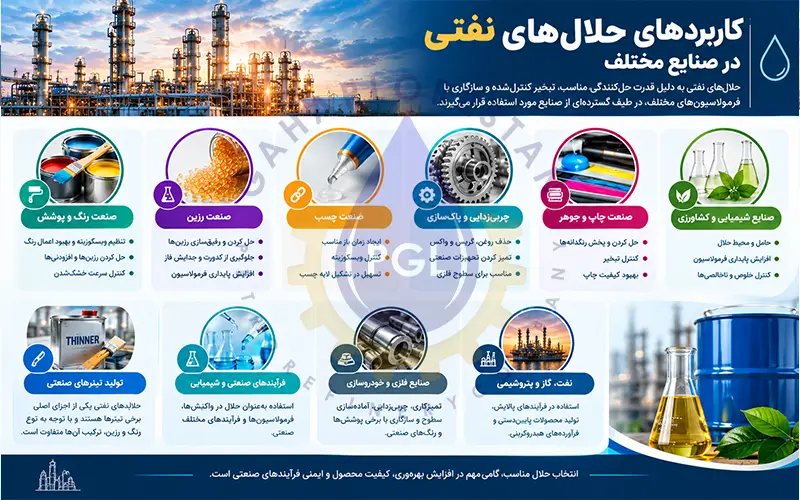 کاربرد حلال های نفتی در صنایع مختلف