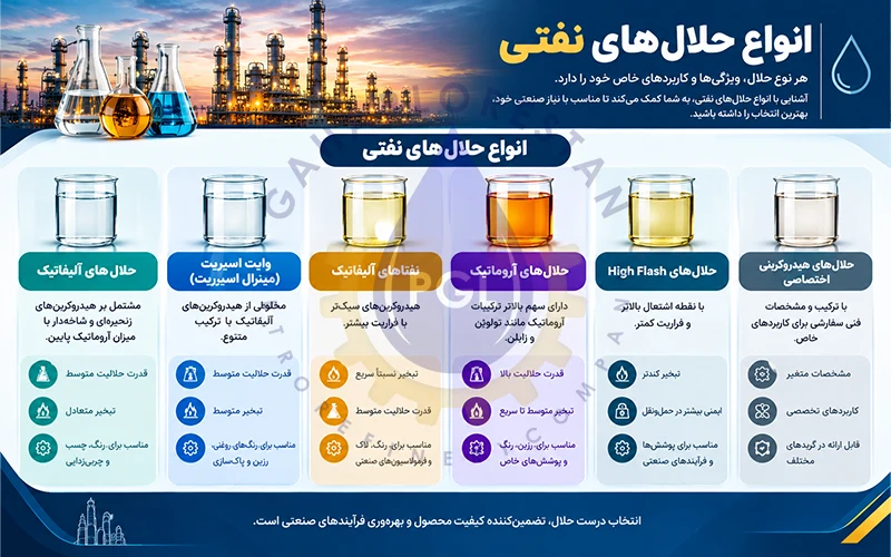 انواع حلال های نفتی کداماند؟