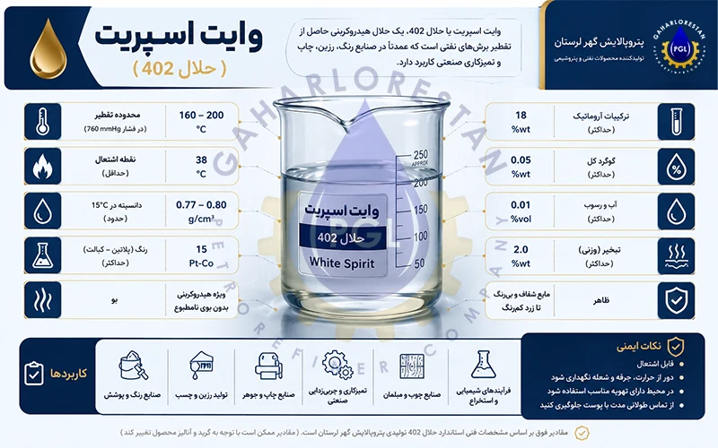 مشخصات فنی و ویژگیهای وایت اسپریت