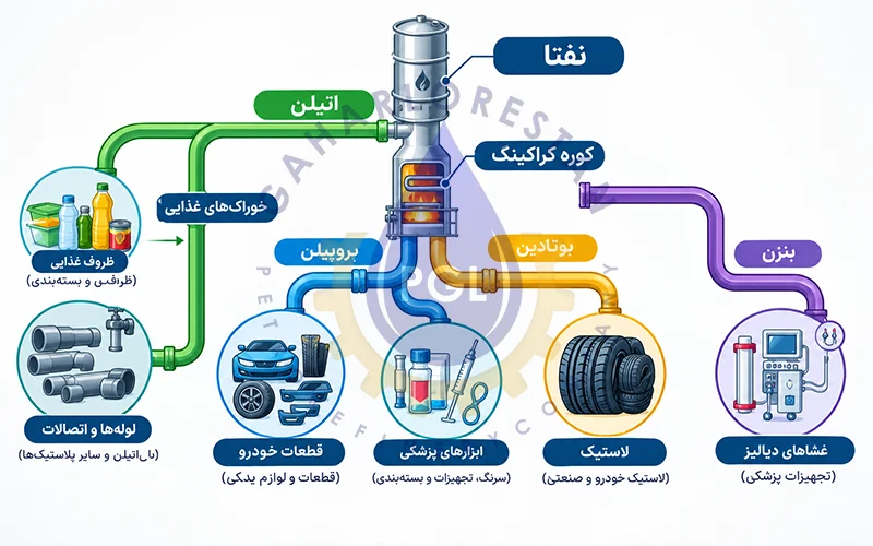 کاربرد نفتا در صنایع مختلف