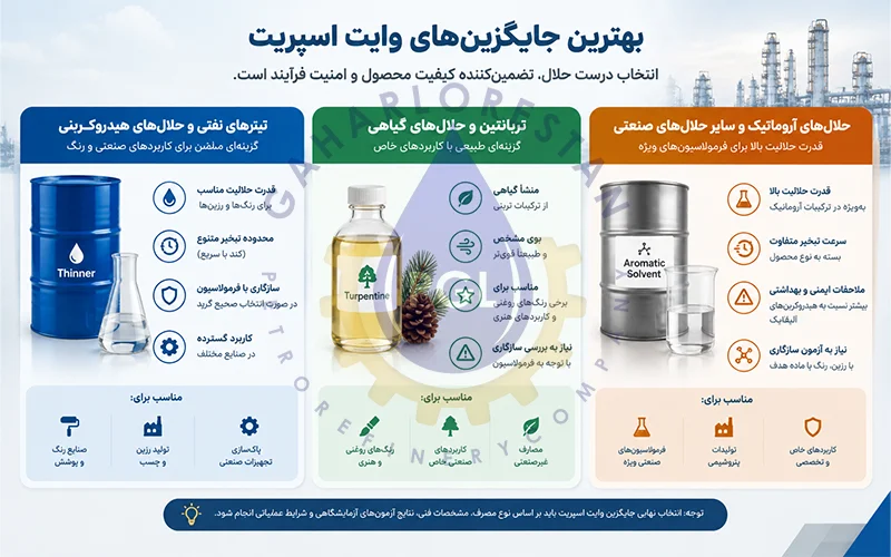 جایگزین وایت اسپریت چیست