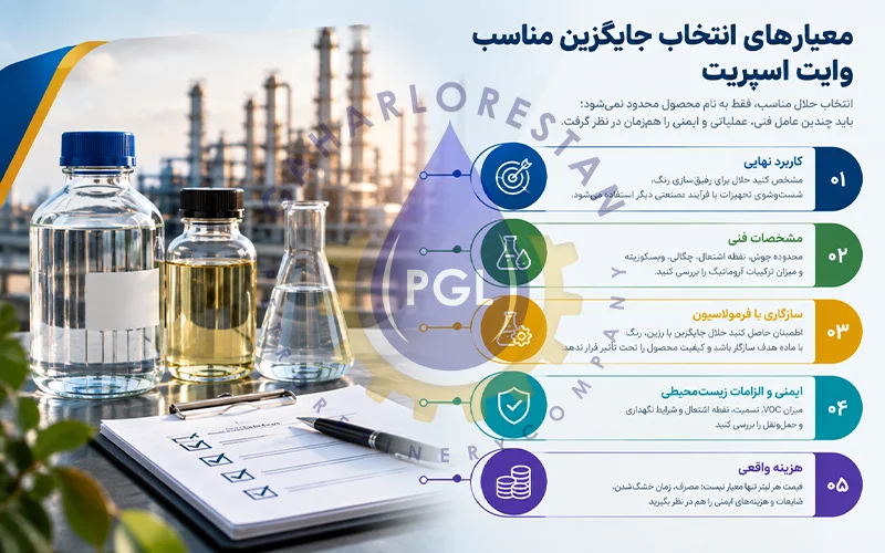 چگونه جایگزین مناسب وایت اسپریت را انتخاب کنیم؟
